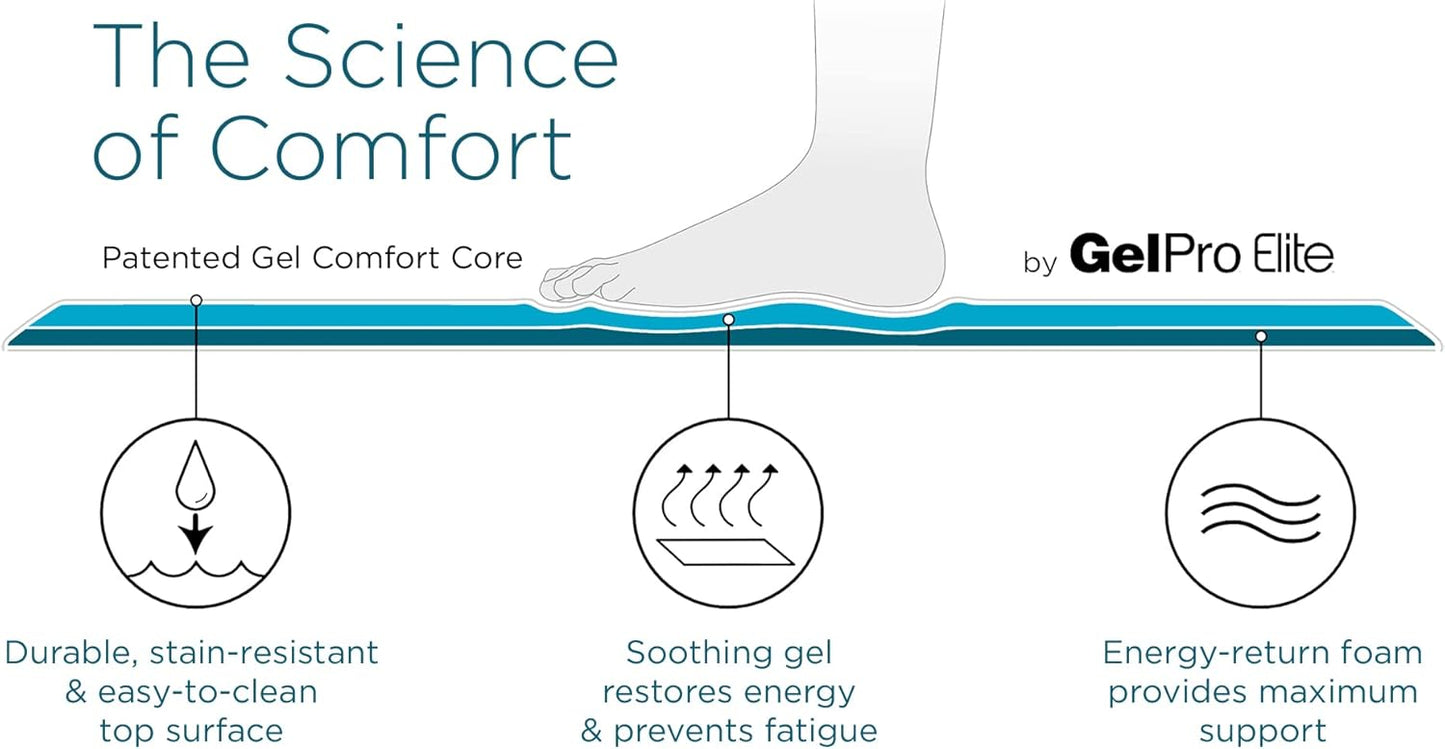 GelPro Elite Premier Gel & Foam Anti-Fatigue Kitchen Floor Comfort Mat, 20" x 48", Basketweave Black