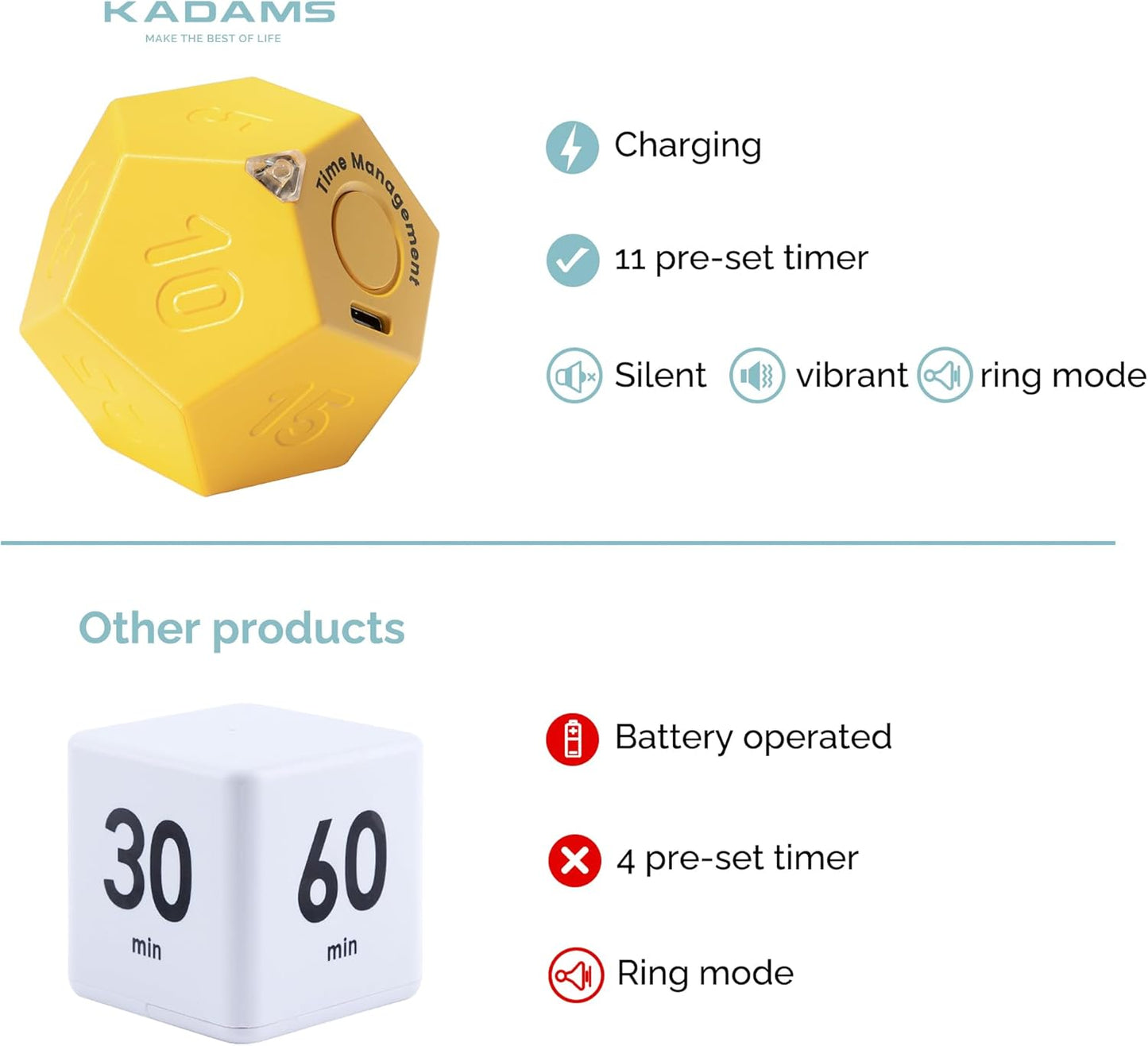 KADAMS Pomodoro Cube Timer Productivity-11 Preset Countdowns, Flip-to-Start Gravity Activation - Sound Vibrate Mute Rechargeable - Ideal for ADHD Kid Kitchen Classroom Cook Study Exercise - Yellow