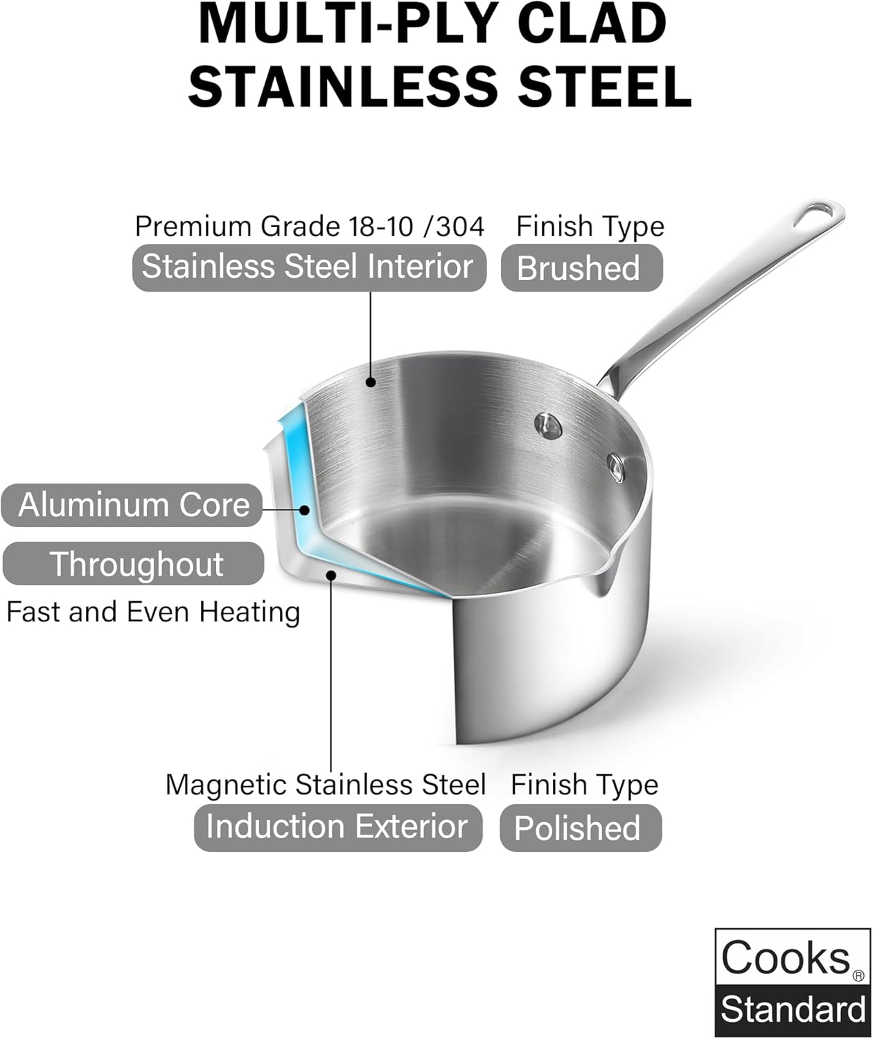 Cooks Standard Stainless Steel Butter Warmer 0.46 QT, Multi-Ply Clad Small Sauce Pan, 440ml Mini Butter Chocolate Milk Melting Pot with Pour Spout Cooking Pot ideal for Chefs, Baristas