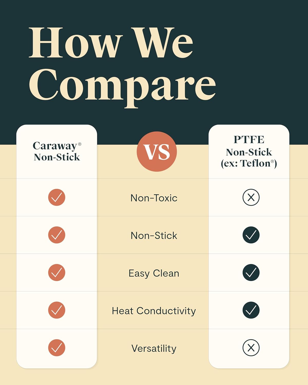 Caraway Stock Pot - 12 Qt Ceramic Coated With Lid - Free From Forever Chemicals - Large for Bigger Batches - Perracotta
