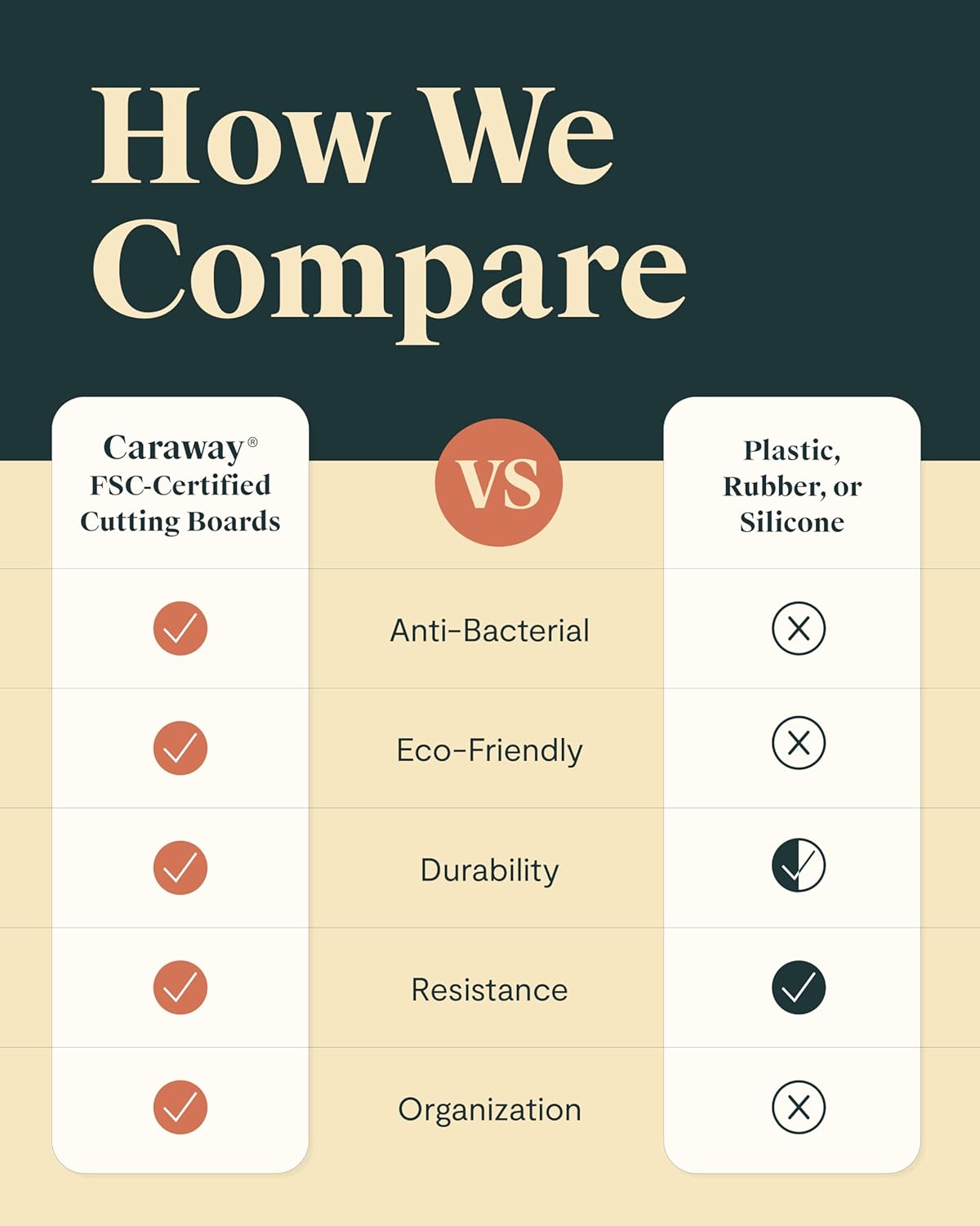 Caraway 4-Piece Double Sided Wood Cutting Board Set - Made From FSC-Certified Birch Wood - Mineral Oil & Wax Finish - 3 Sizes - Small, Medium, & Large - Storage Organizers Included