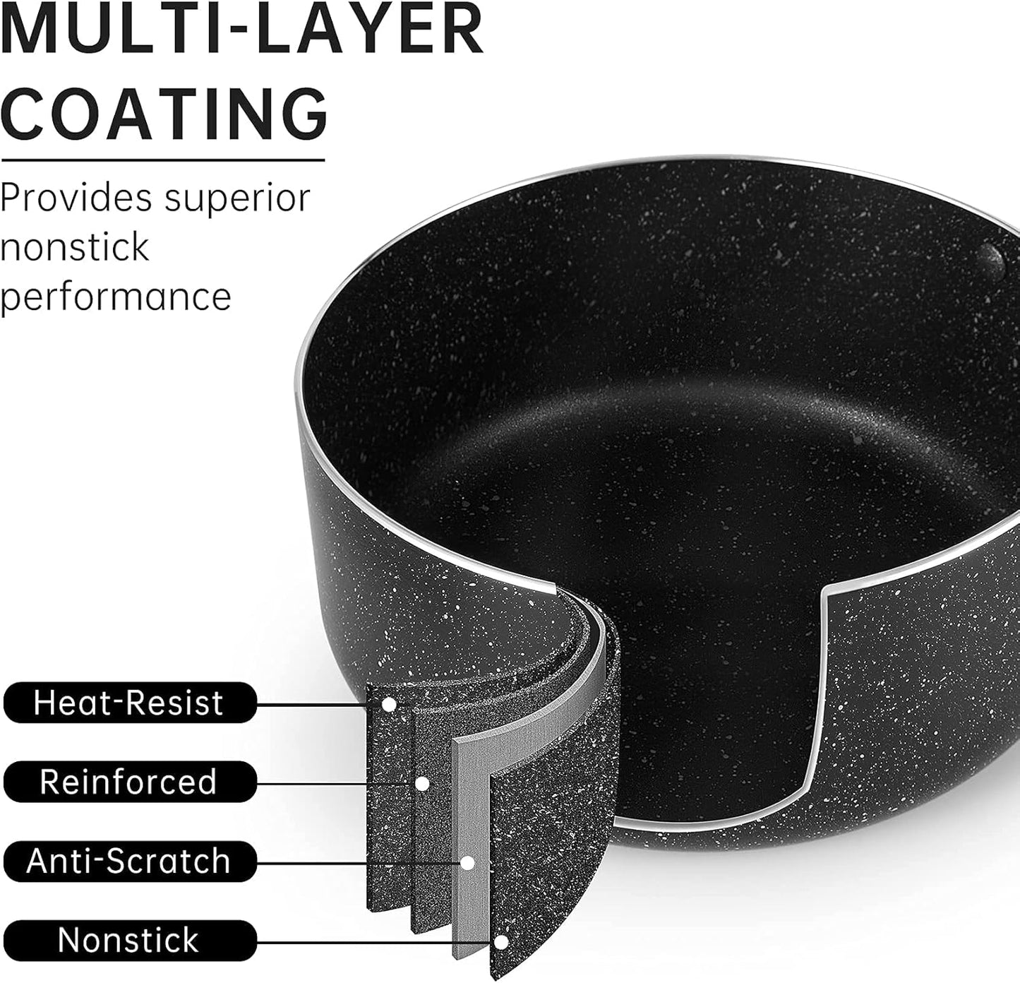 Nonstick Saucepan Set with Lid, Non Stick 1Qt & 2Qt Sauce Pan Set with Glass Lid Small Pot for Home Kitchen