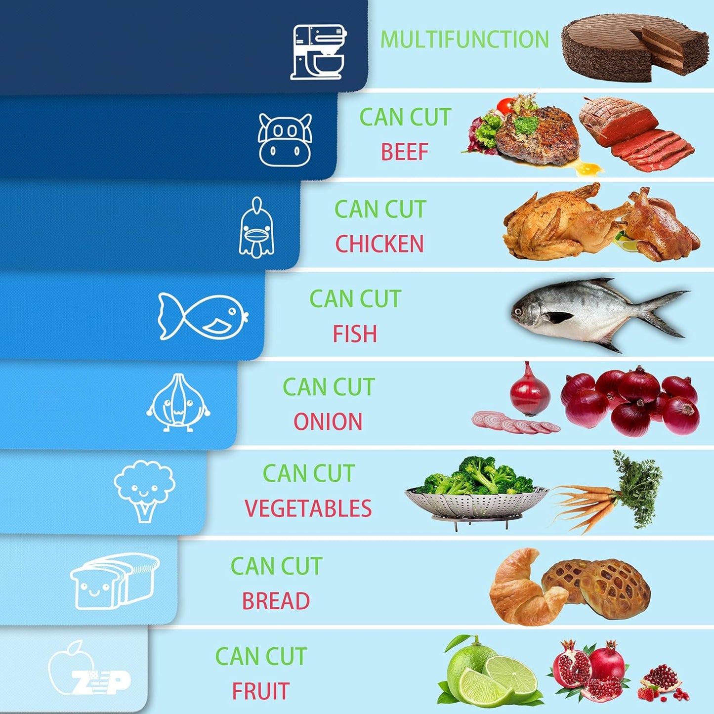 ZVP Plastic Cutting Boards for Kitchen, Flexible Cutting Mats, Gradient Blue Chopping Boards with Food Icon, Non-Slip, Non Porous, BPA Free, Dishwasher Safe