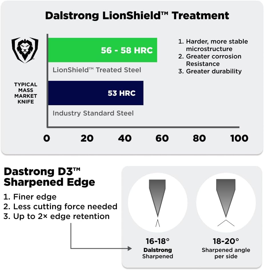 Dalstrong Pizza Wheel Cutter - The Orbit Razor Unique Pizza Wheel & Cutter -High-Carbon Heavy-Duty Stainless Steel - G10 Handle - Razor Sharp - Thumb Guard Protection & Blade Cover