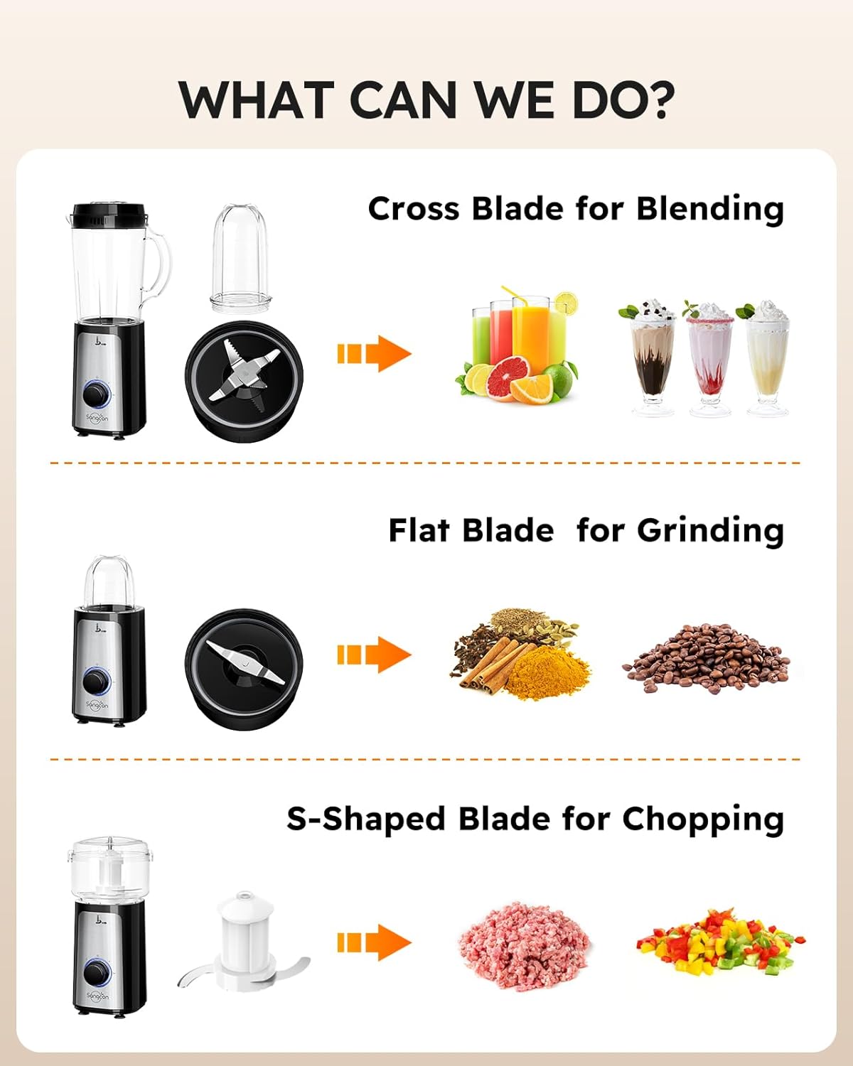 SANGCON 5 in 1 Blender and Food Processor Combo for Kitchen, Small Electric Food Chopper for Meat and Vegetable, 350W High Speed Blenders with 2 Speeds and Pulse for Smoothies and Shakes