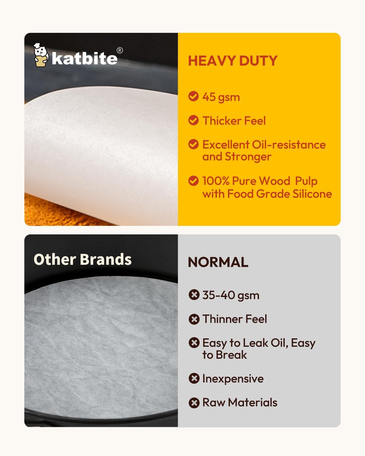 Katbite 4 Inch 400Pcs Parchment Paper Rounds, Round Parchment Paper for Cake Baking, Air Fryer Liners, Freezing, Tortilla Press(2 Pack of 200Pcs)