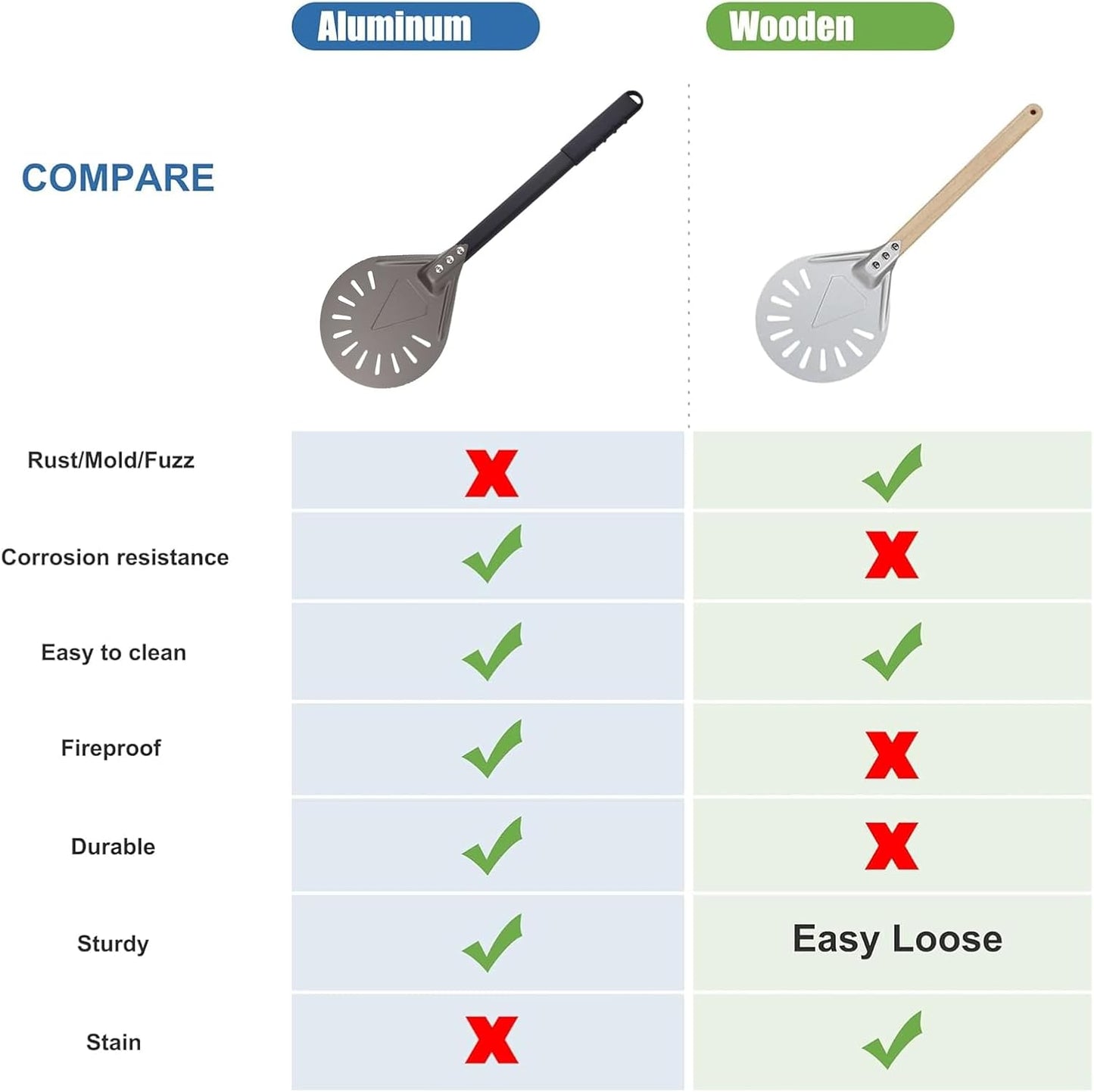 Pizza Turning Peel 9 Inch Round Aluminum Perforated Pizza Peel Turner with Metal Handle Pizza Paddle for Homemade Pizza Oven Accessories