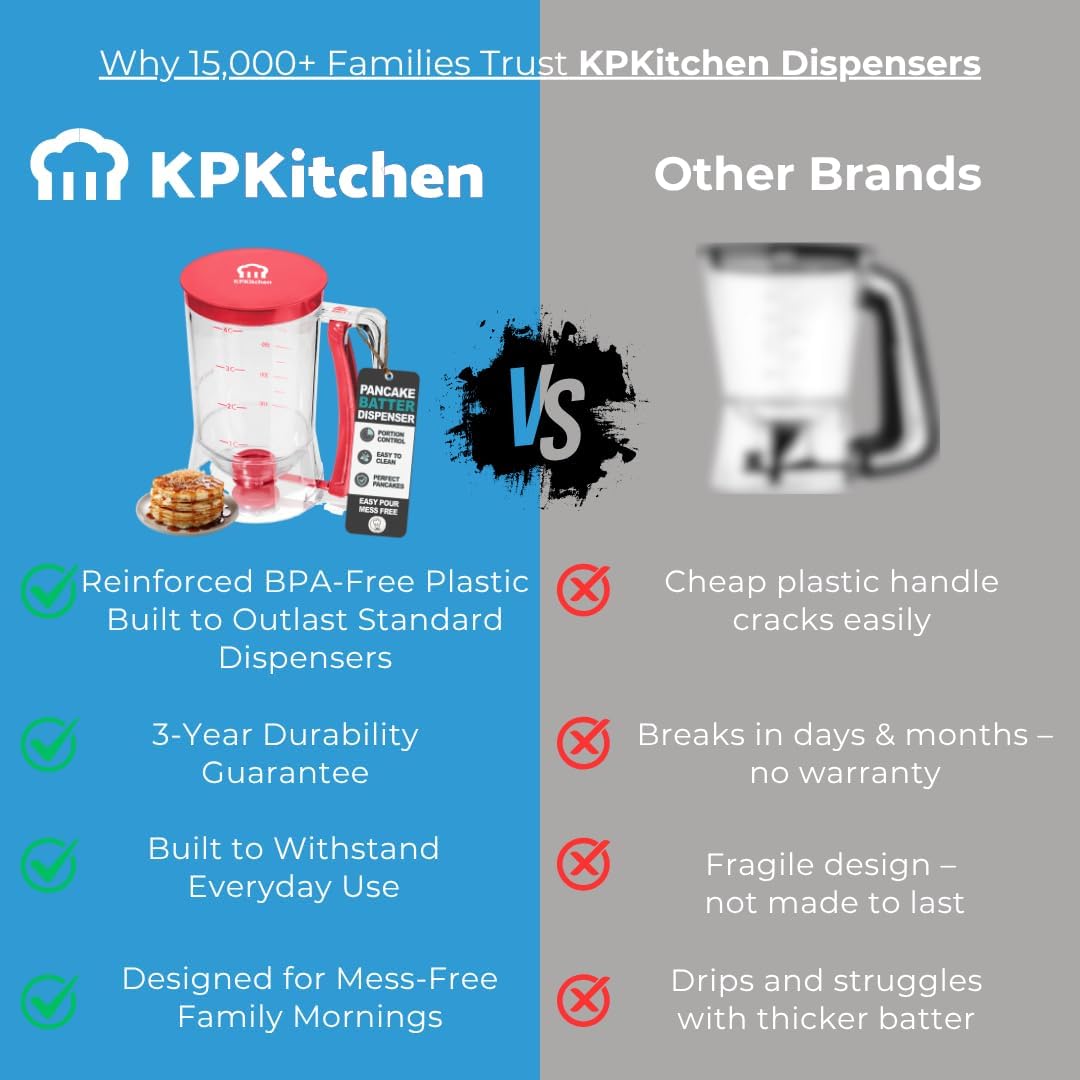 Pancake Batter Dispenser - Kitchen Must Have Tool for Perfect Pancakes, Cupcake, Waffle, Muffin Mix, Cake & Crepe - Easy Pour Baking Supplies for Griddle - Pancake Maker with Measuring Label (Red)