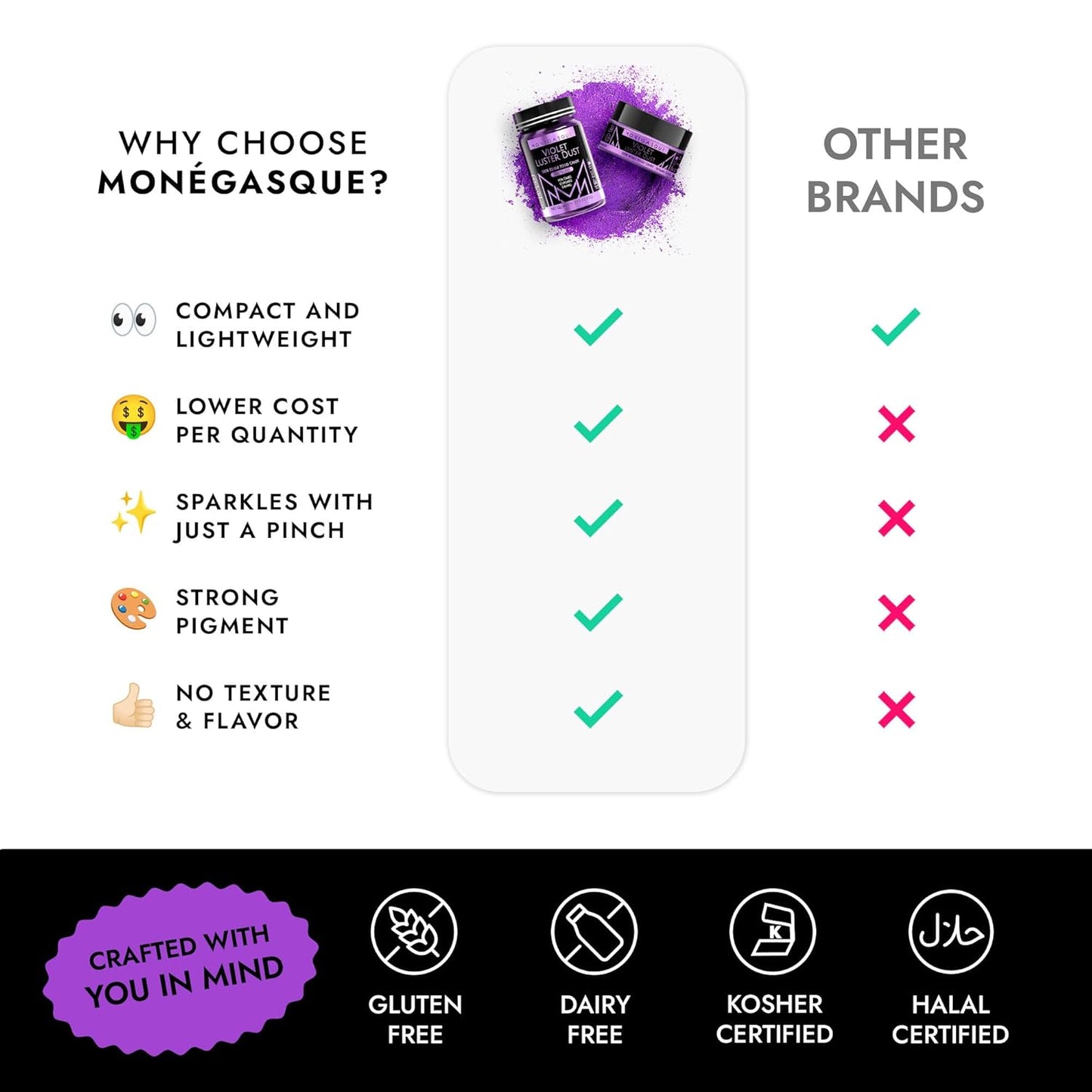 MONÉGASQUE Purple Edible Glitter for Drinks 7g – Violet Edible Glitter for Cakes & Cocktails – Purple Luster Dust for Cake Decorations Spray Sprinkles – Halloween Cocktail & Drink Shimmer Powder