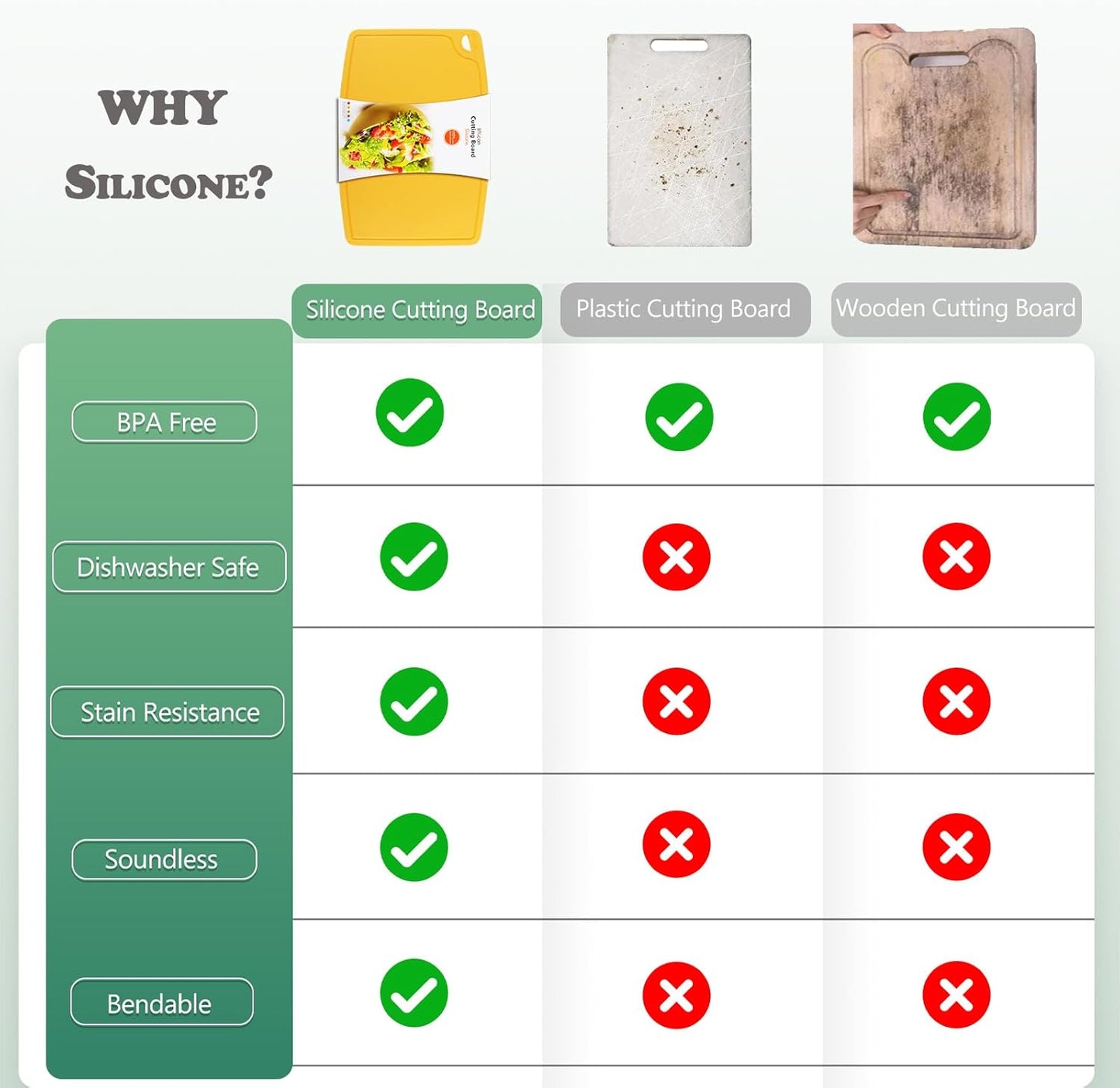 Thick Silicone Cutting Boards for Kitchen Silicone Chopping Boards/Mats Set of 2 Extra Large14.6''x10.43'', Mini 9.1”x7.1” Non-slip Deep Drip Juice Groove, Dishwasher Safe-Yellow