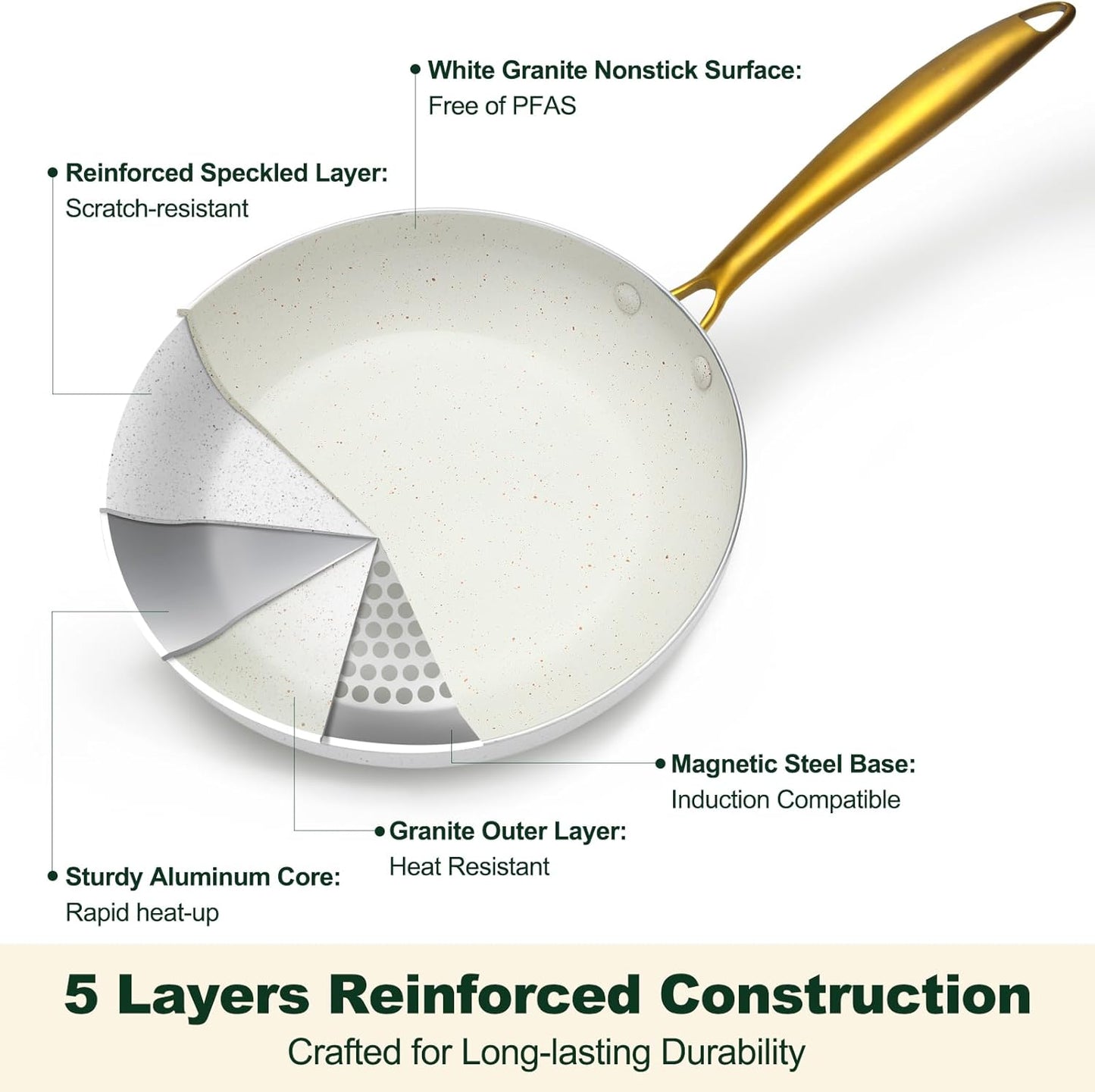 Pots and Pans Set Non Stick, 7 Piece White Granite Induction Cookware Set, Nonstick Kitchen Cooking Set with Gold Handle and Utensil, Oven Safe (PFOS, PFOA Free)