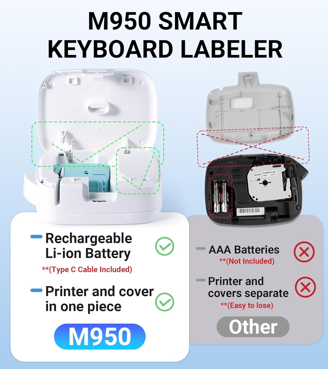 Label Maker Machine with-Tape Waterproof, Keyboard Label Maker Rechargeable, Bluetooth Labeler Portable with Backlit Screen for Home Office School Kids Use, M950