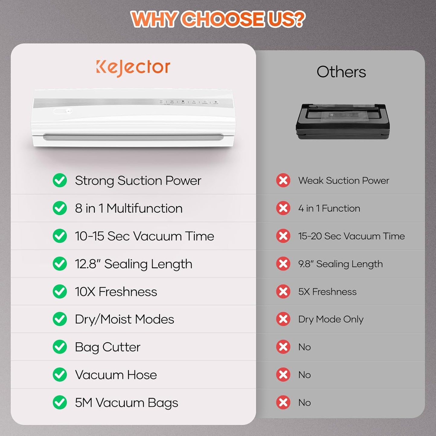 Vacuum Sealer Machine With Vacuum Sealer Bags, Dry/Moist Compact Full Automatic Food Sealer, Air Sealer Machine with Vacuum Seal Rolls, Bag Cutter,