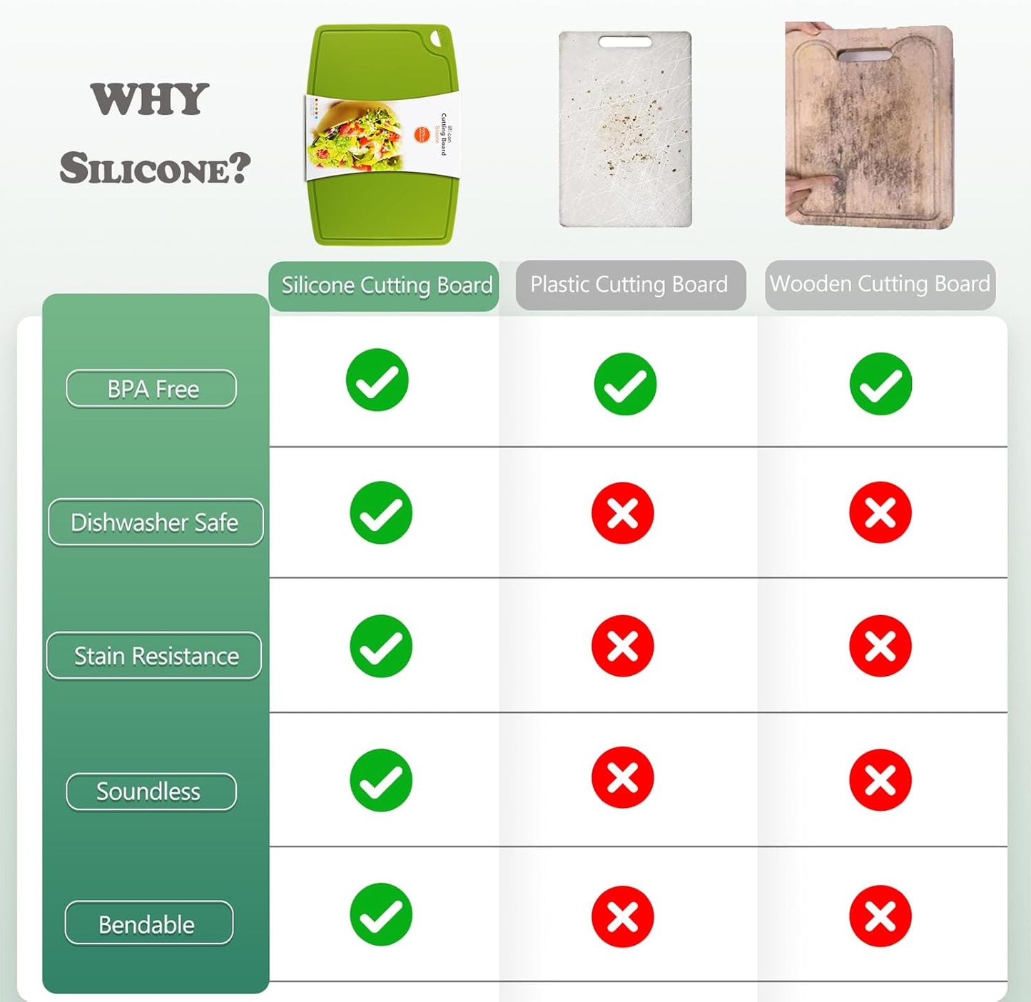 Thick Silicone Cutting Boards for Kitchen Silicone Chopping Boards/Mats Set of 2 Extra Large14.6''x10.43'', Mini 9.1”x7.1” Non-slip Deep Drip Juice Groove, Dishwasher Safe-Green