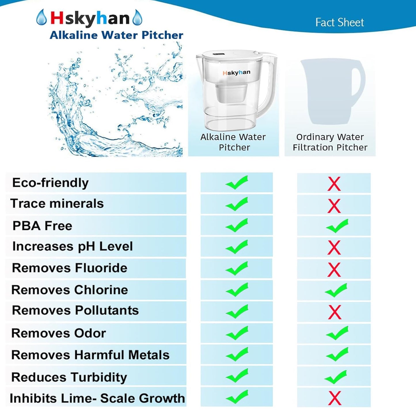 Hskyhan Alkaline Water Filter Pitcher - 3.8 Liters Improve PH, 2 Long Lasting Cartridge Included, BPA Free, 7 Stage Filtration System to Purify, White