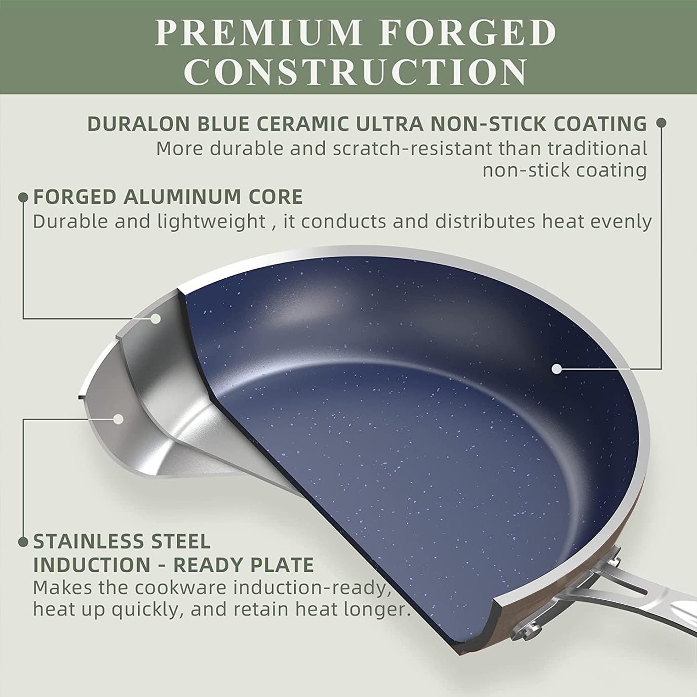 Nuwave 12pc Forged Lightweight Cookware Set, G10 Healthy Duralon Ceramic Ultra Non-Stick Coating, Vented Tempered Glass Lids, Stay-Cool Handles, Induction-Ready & Works on All Cooktops, PFAS Free