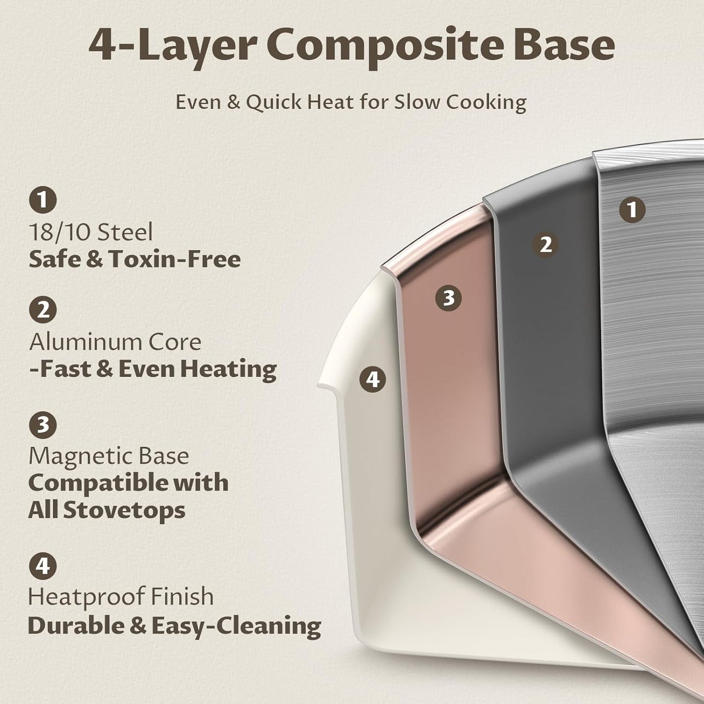 8 Quart Pot with Lid, BEZIA Tri-Ply Stainless Steel Stock Pots, Large Cooking Pots with Silicone Handle, Soup Pot for Induction Cooktop, Compatible with All Cooktops, Dishwasher Safe