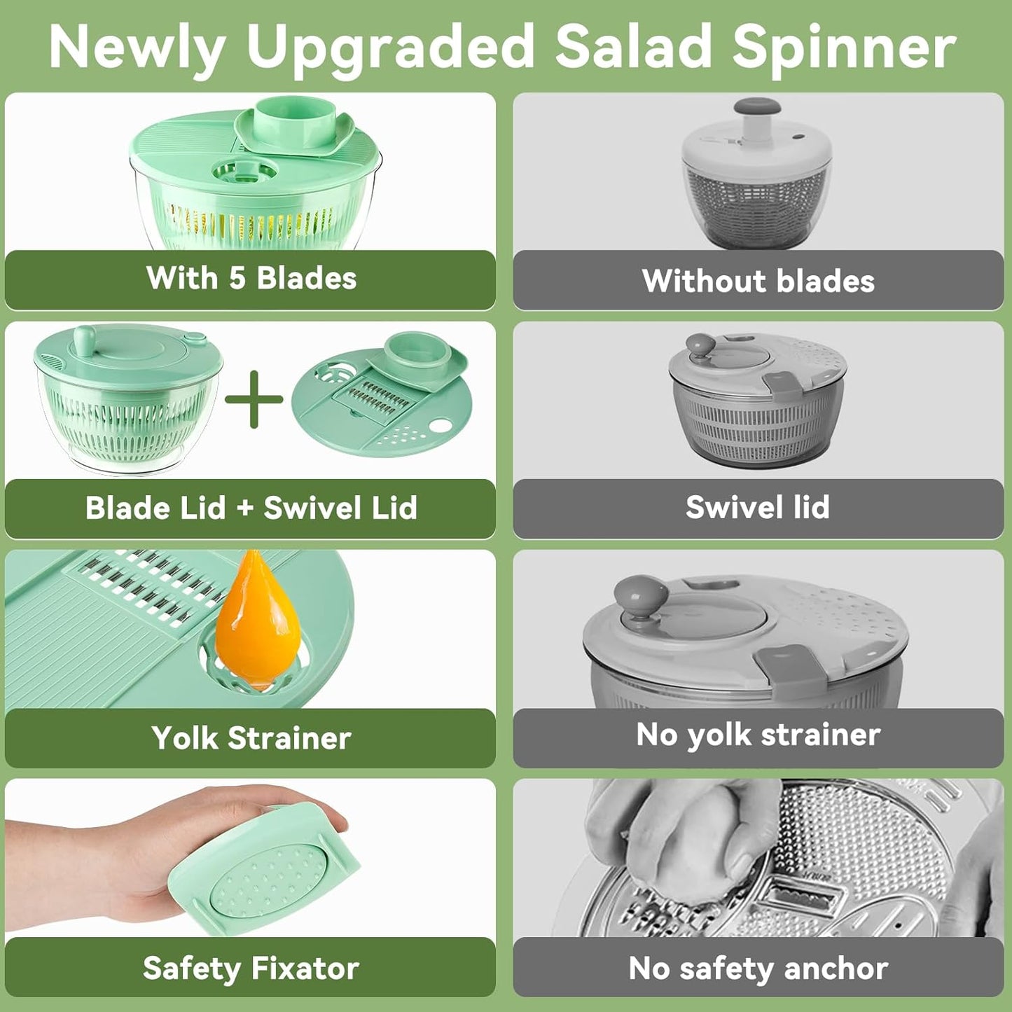 YUANYE Salad Spinner Large, 3 IN 1 Vegetable and Fruit Washing Bowl with Strainer, Lettuce Spinner with 5 Blades Slicer, Egg Yolk Strainer, Salad Bowl for Efficient Salad Preparation, 5.3 Qt