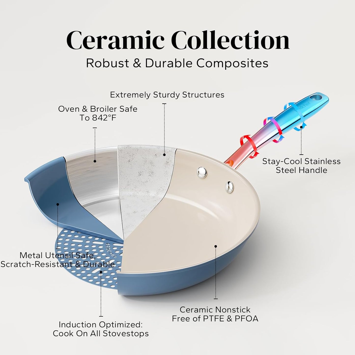 Redchef Ceramic Non Stick Egg Pans, Nonstick Frying Pan Skillet, 8 inch Cooking Pan Non Toxic with Stay Cool Handle for Induction, PTFE & PFAS & PFOA Free, Dishwasher/Oven Safe (Blue)