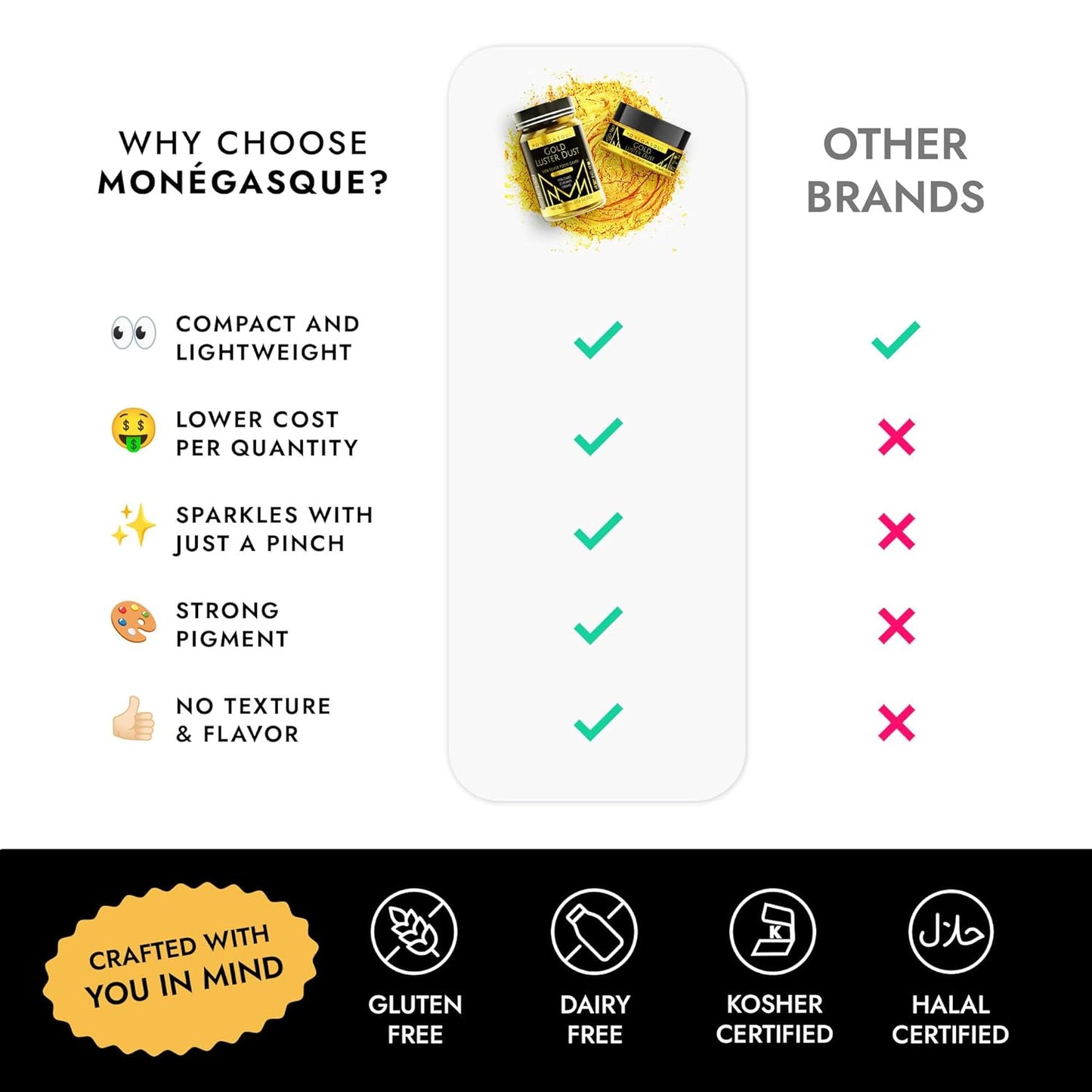 MONÉGASQUE Gold Edible Glitter for Drinks 7g – Edible Glitter for Cakes & Cocktails - Gold Luster Dust for Cocktail, Cake Decorating, Food Decorations Sprinkles Spray - Drink Shimmer Powder