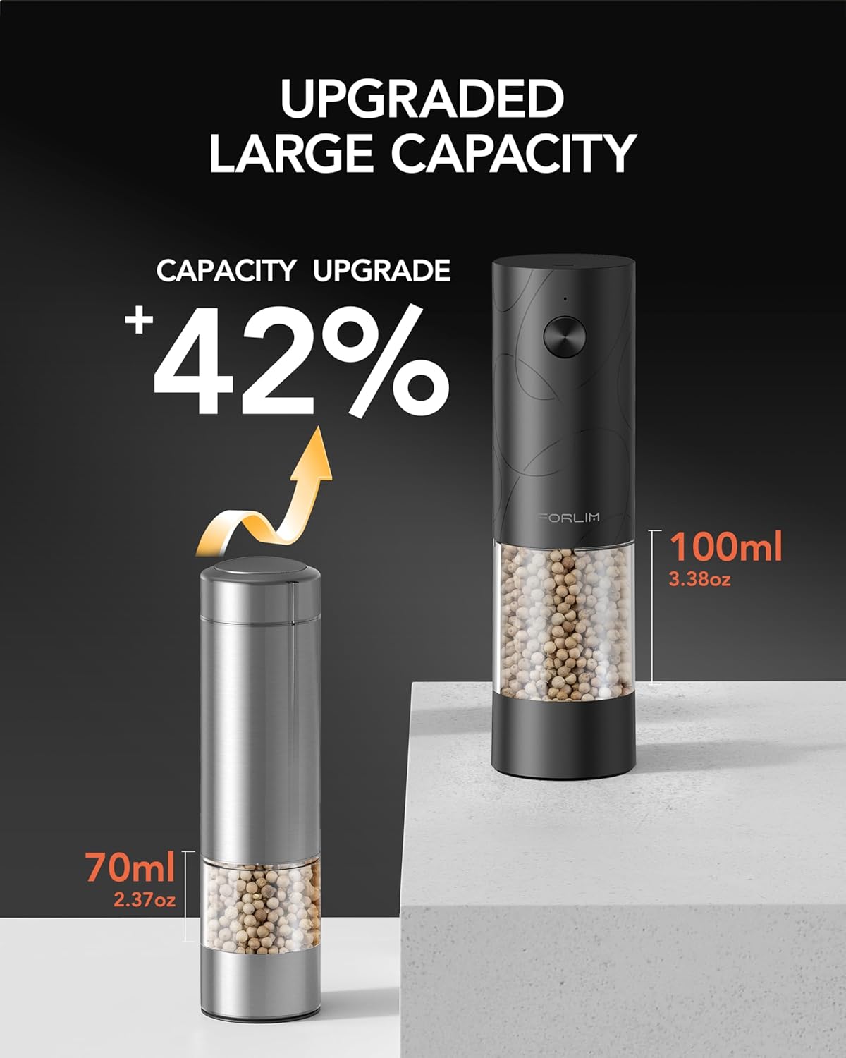 FORLIM Electric Salt and Pepper Grinder Set, USB Rechargeable, Automatic Salt Pepper Mill Grinder with Dust Cover, One-Button Control, Adjustable Coarseness, White LED Light (2 Packs, Black&White)