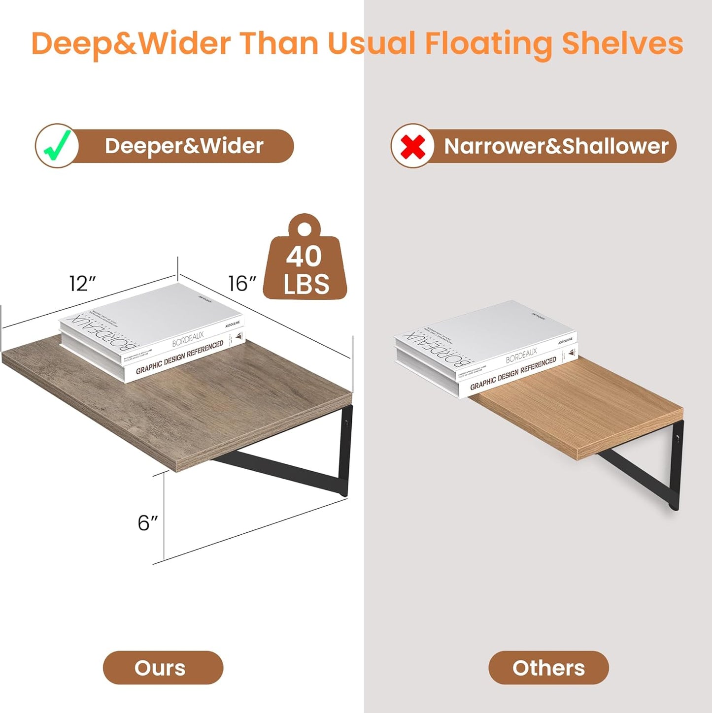 Heimlove Deep Floating Shelves for Wall, 16W x 12D Rustic Grey Wood Wall Shelves Set of 2, Large Floating Shelf for Living Room, Kitchen, Office, Bedroom and Decor Storage, with Metal Bracket - Grey