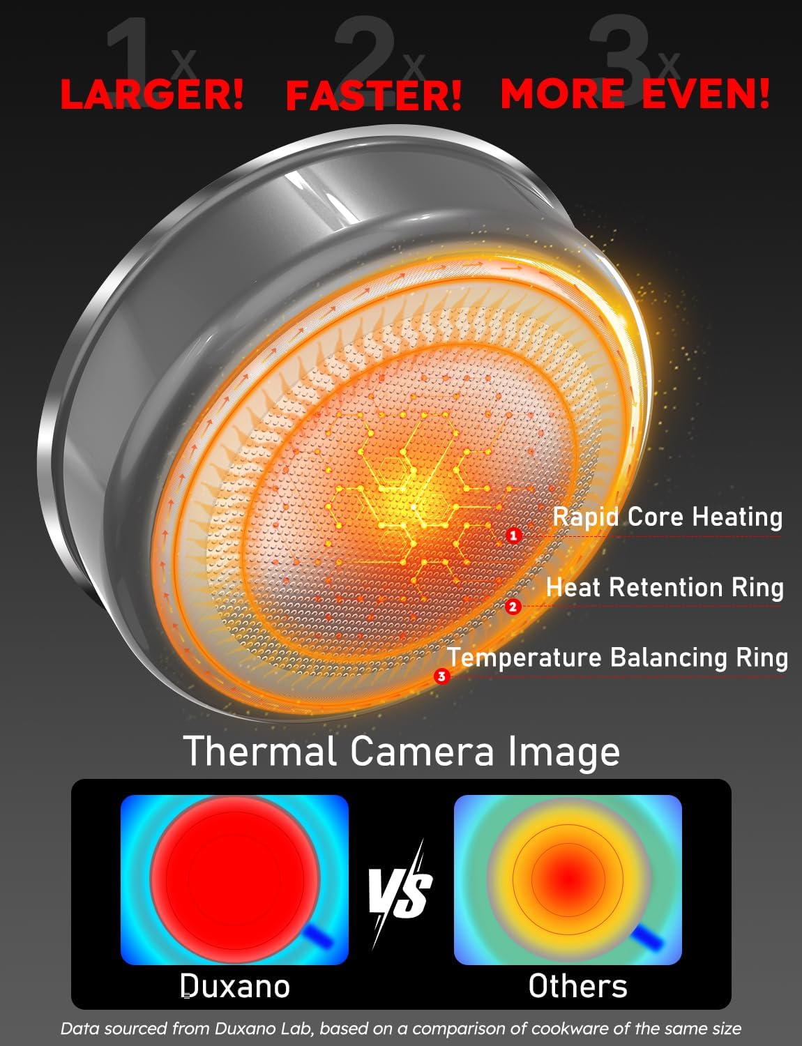 Pro DUXANO 12PC Hybrid 3-Ply Stainless Steel Skillet&Nonstick Pots and Pans Set, High Heat Sear&Fry, 2-Layer Ceramic Induction Cookware, 9H Scratch-Resistant&Anti-Warp,PFAS Free,All Cooktop/Dishwasher