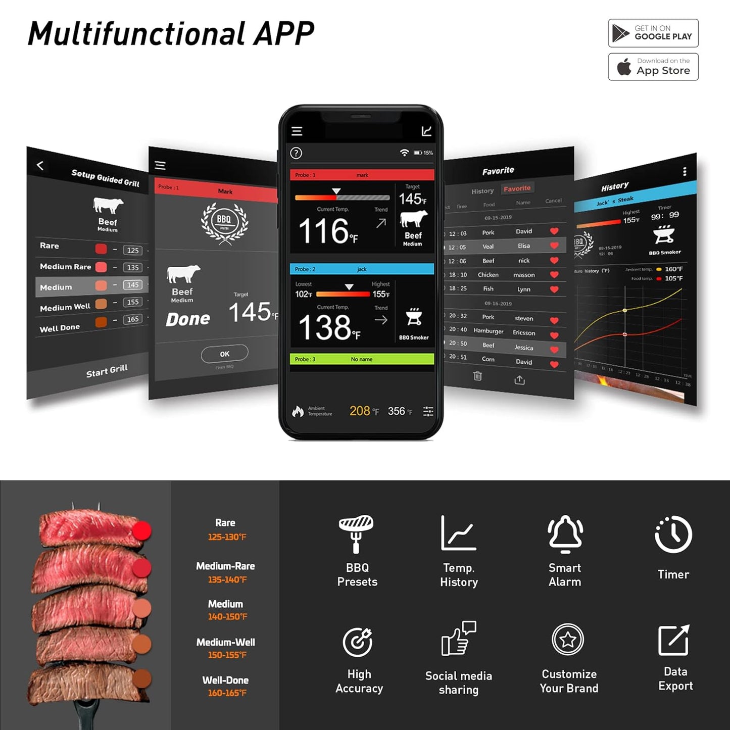 Wireless Meat Thermometer for Grilling – Bluetooth 5.2 Smart Cooking Thermometer with App, Rechargeable, 304 Stainless Steel, Long Range, Food-Grade for Oven, Smoker, BBQ