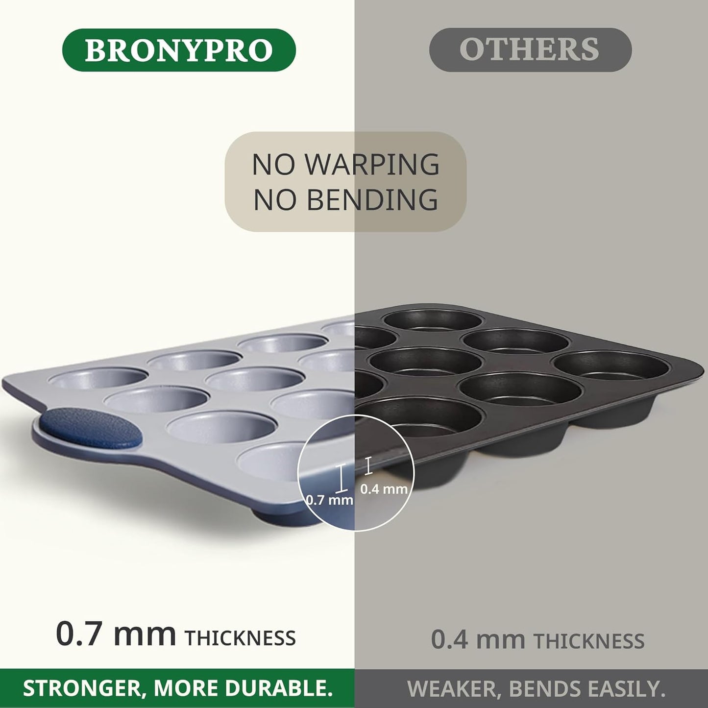BRONYPRO Ceramic Muffin Pan, 12-Cup and 24-Cup Nonstick Aluminized Steel Mini Cupcake Pans, Healthy Non-Toxic Ceramic Coating Muffin Tin, 2 Pack Cup Cake Pans for Baking Blue