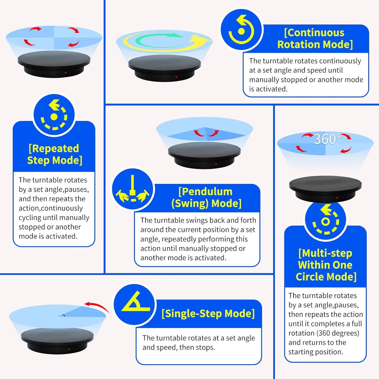 23.6In Remote Large Motorized electric turntable Rotating platform Photography Turntable Motorized lazy susan Base giratoria para for Photography,3D Scanner,Heavy duty display(Load Range:220~500lbs)