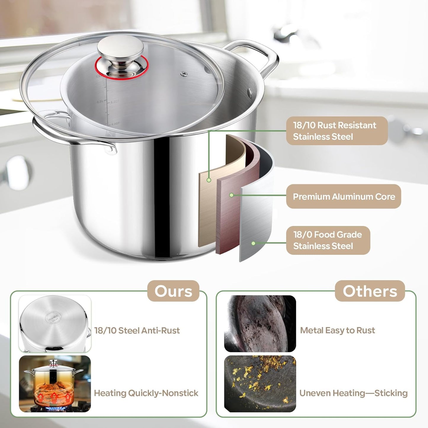 LIANYU 10 Quart Pot with Lid, 10QT Tri-Ply Heavy Duty Stock Pot, 18/10 Stainless Steel Stockpot, Canning Pasta Cooking Stockpot for Induction, Gas&Electric Cooktops, Visible Lid