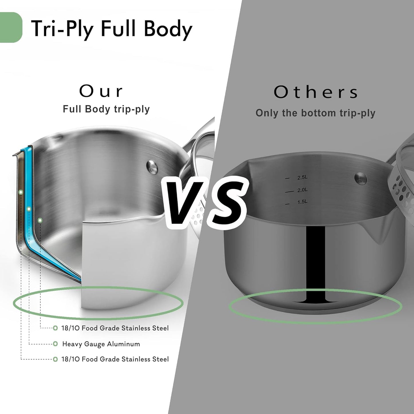 2.0 Quart Stainless Steel Pot Saucepan with Glass Strainer Lid, Sauce Pot with Two Side Spouts, Induction Cooking Pot, Multipurpose Sauce Pan with Lid for Cooking