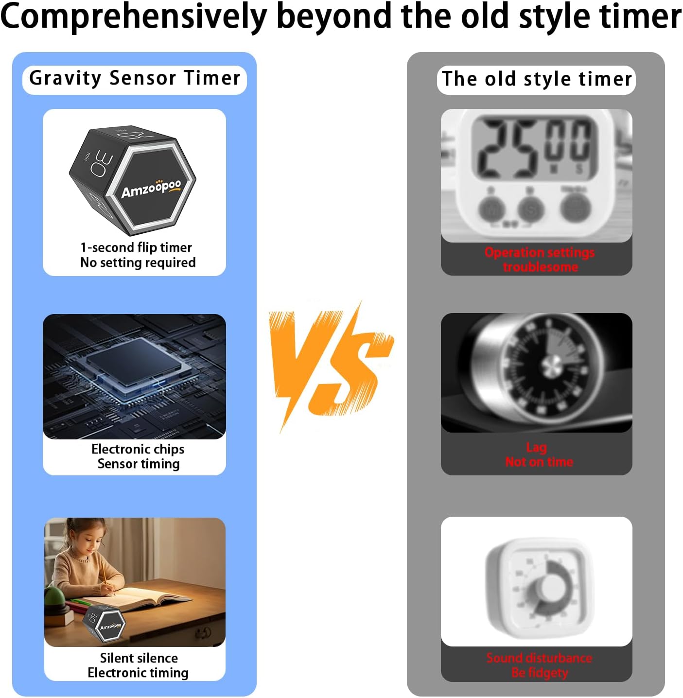 Timer,kitchen timers,magnetic digital visual pomodoro cube countdown timer,1,5,10,25,30,60 min desk productivity flip timers for classroom cooking baking fitness study,easy for seniors & kids