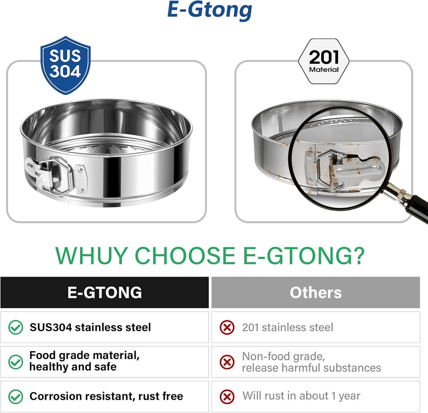 7 Inch Springform Cake Pan, Stainless Steel Springform Pans, Leakproof & Nonstick Cheesecake Pan with Removable Bottom, Round Spring Form Cake Pan For Baking