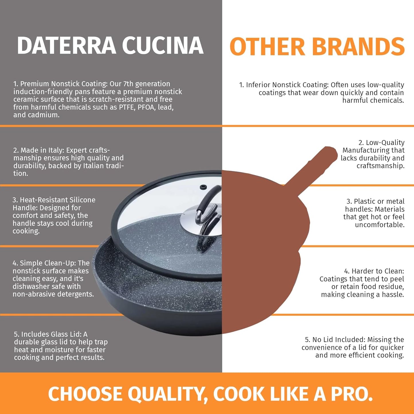DaTerra Cucina 11" Nonstick Ceramic Frying Pan with Lid – Oven & Induction Safe, High Heat Resistant Nonstick Cookware, Dishwasher Safe, Durable & Stylish - Volcanic Black Speckled – Made in Italy