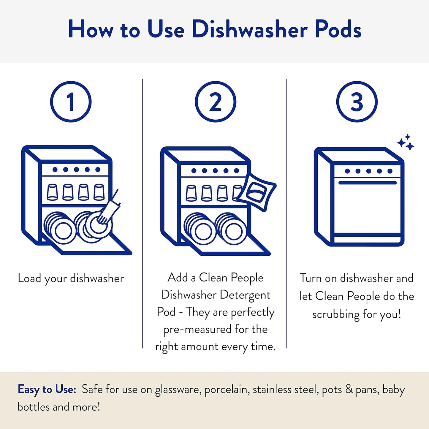 The Clean People Dishwasher Pods - Cuts Grease & Rinses Sparkling Clean - Residue-Free - Phosphate Free Dishwashing Pods - Peppermint, 30 Pack
