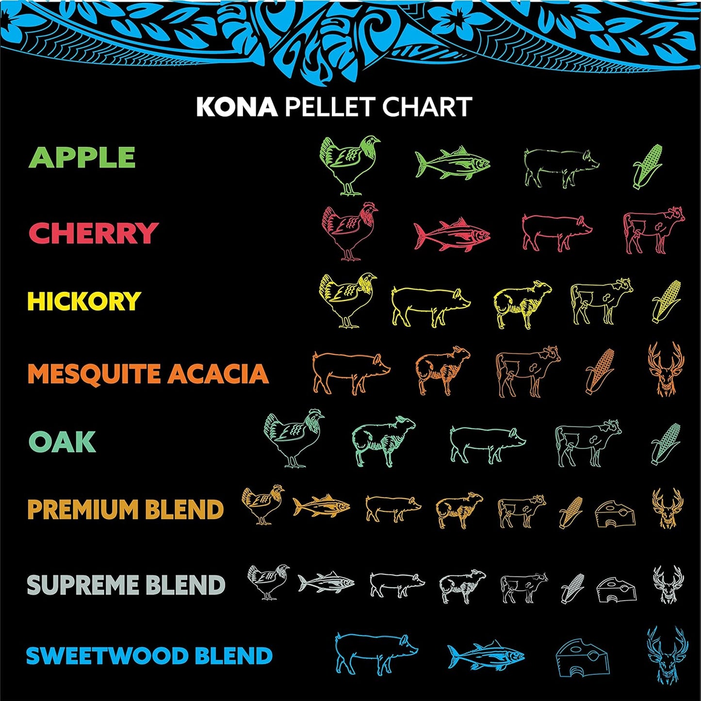 Kona 100% Cherry Wood Pellets - Concentrated, Pure, Old Growth Hardwood Grilling Pellets - for BBQ, Smoker Tubes, Grills - 8 lbs 100% Cherry